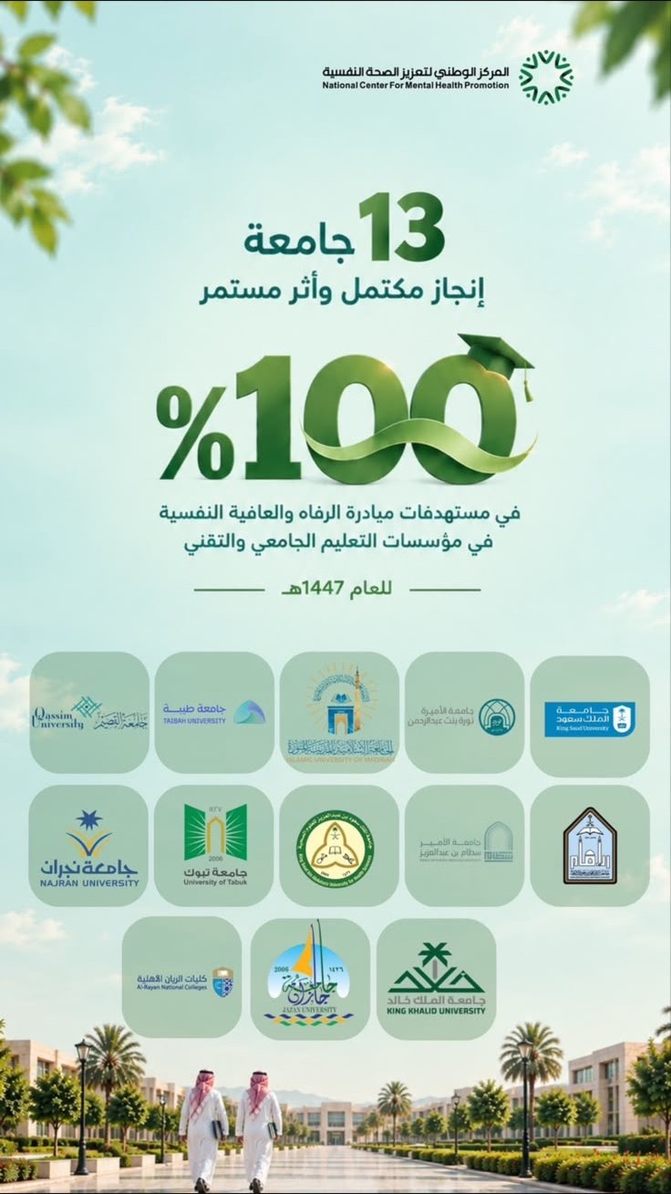 كليات الريان الأهلية تحقق 100% في مبادرات الرفاه والعافية النفسية