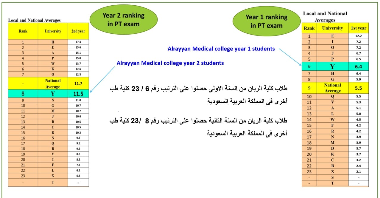 الإنجازات